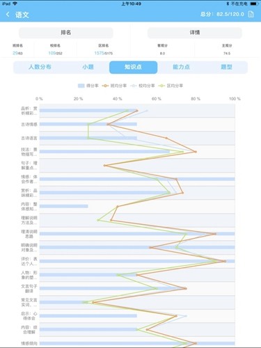 达美嘉学生版查成绩免费版截图