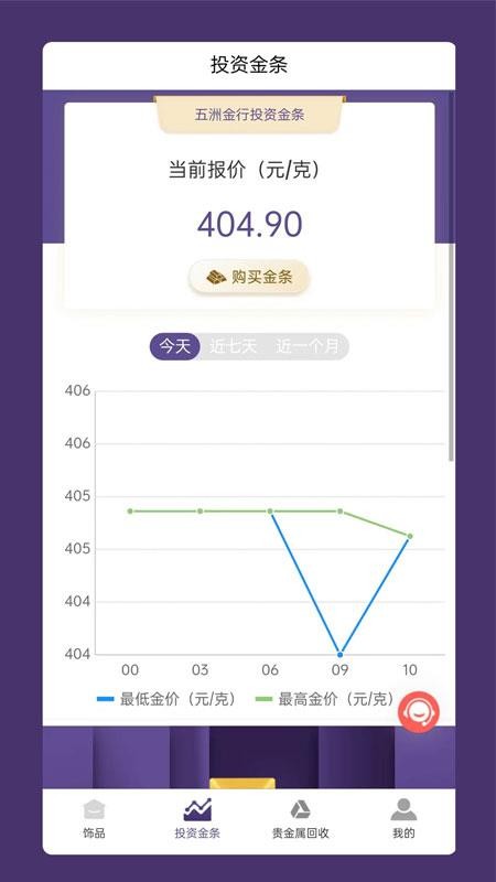 五洲金行app 1