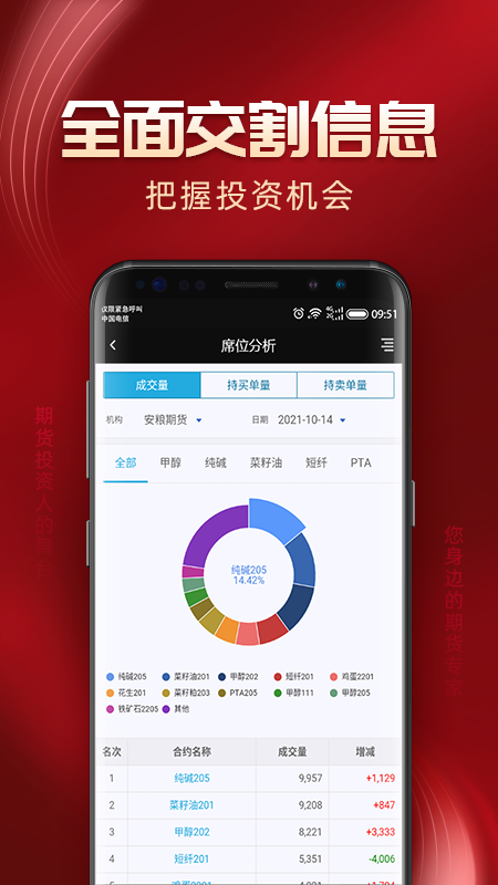 光大期货财讯通app 1.2.2205截图