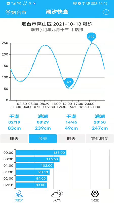 潮汐快查 1