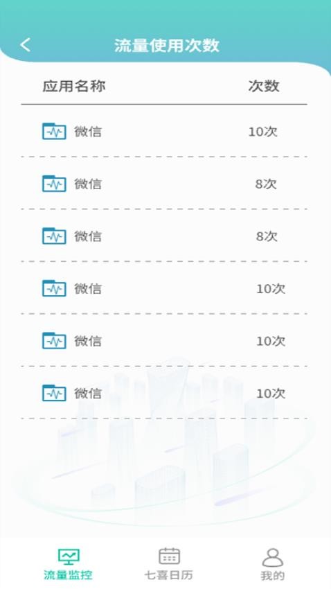 七喜流量助手免费版截图