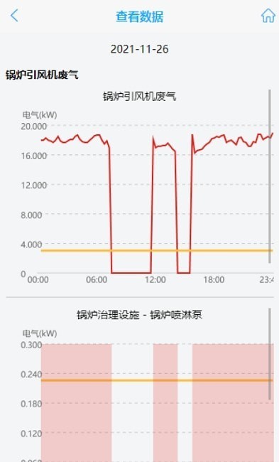 抚州环保用电平台 1