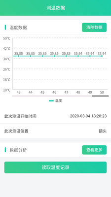 熊猫测温plusv1.2.0截图