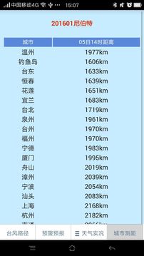 温州台风网气象预警app截图