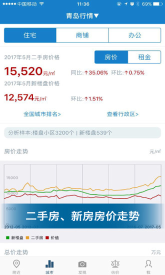 中国房价行情截图
