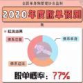 测测你2025年脱单的概率有多大