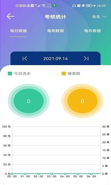 车马上到司机端截图