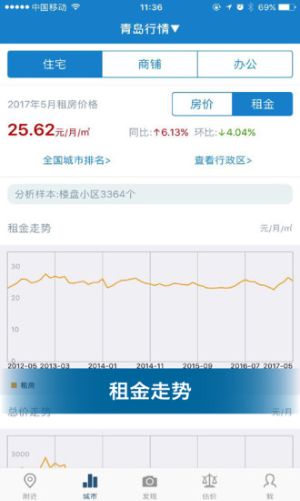 中国房价行情截图