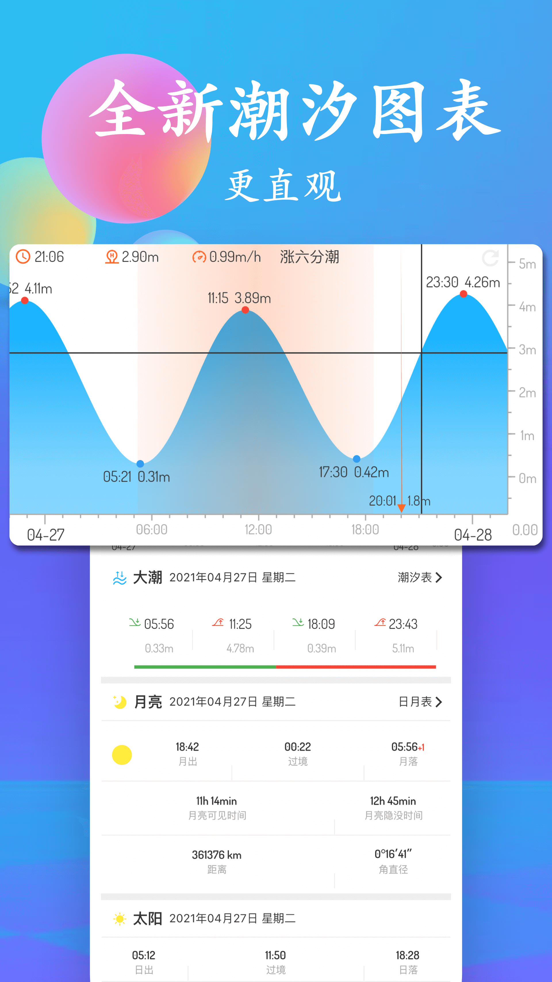 潮汐表 1