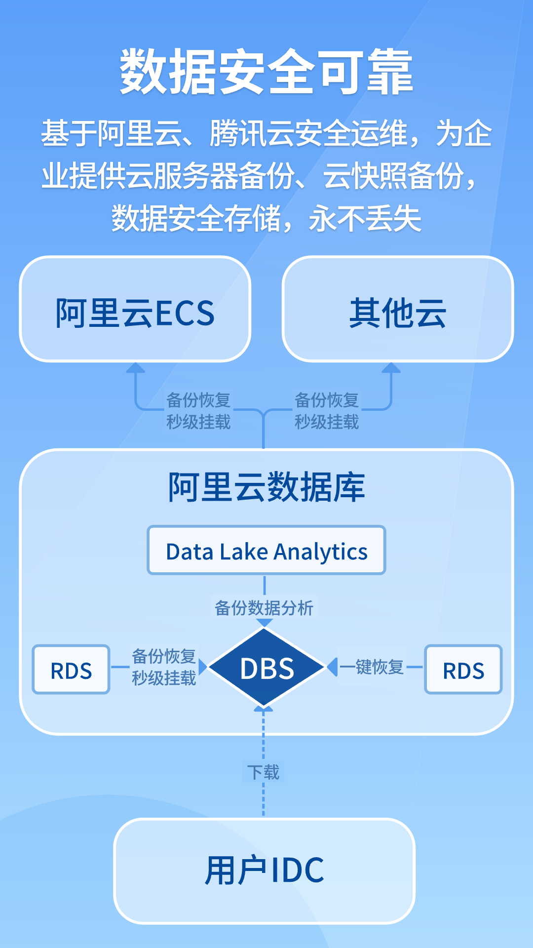 建果截图