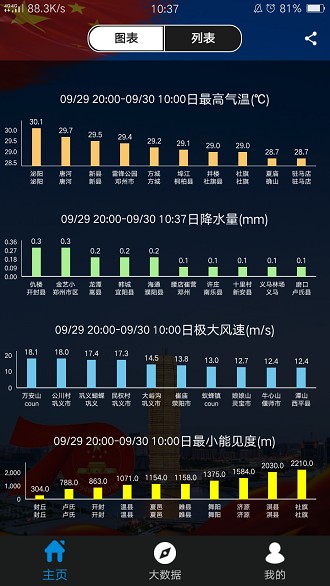 气象博士决策版截图