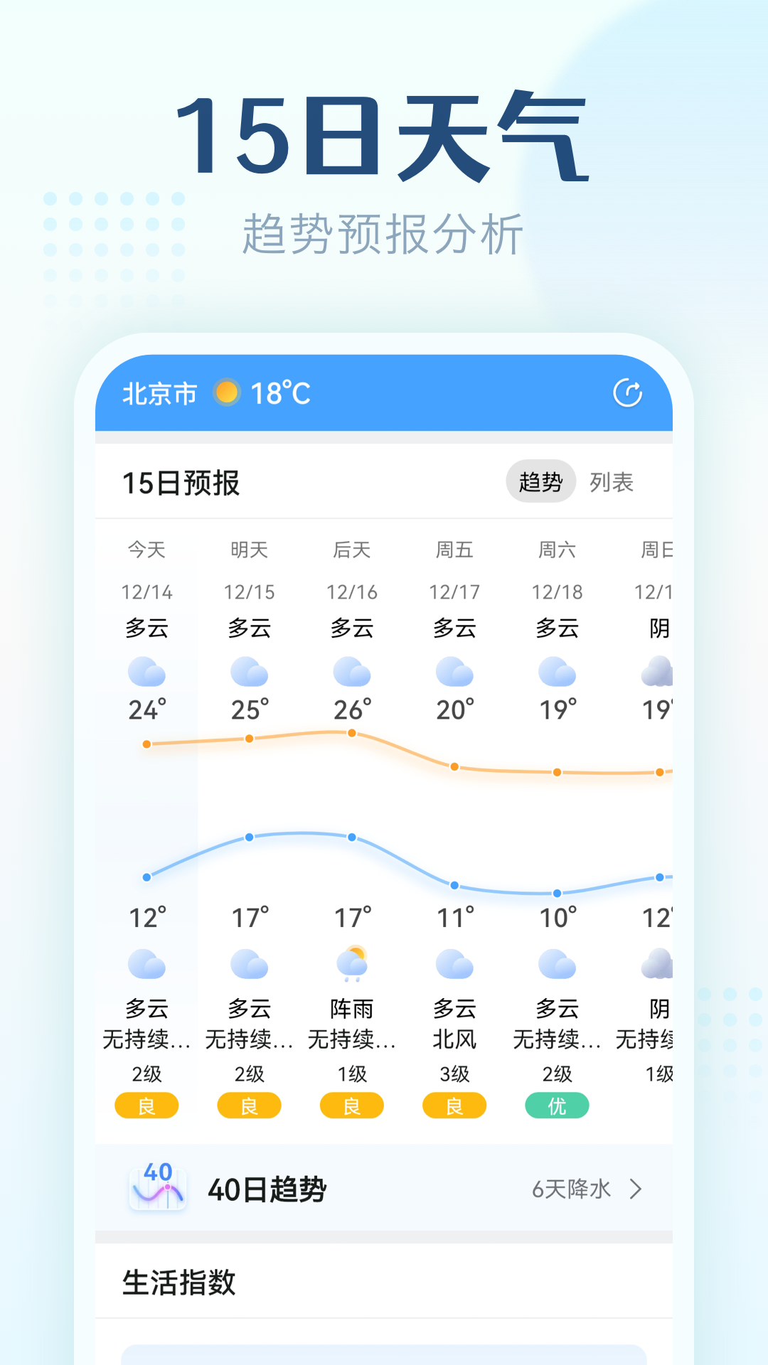 无忧天气截图