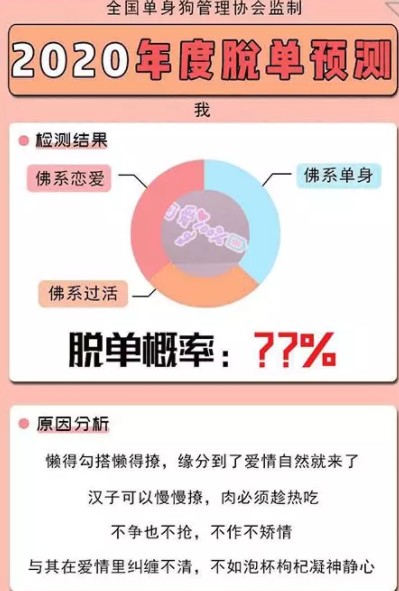 测测你2025年脱单的概率有多大截图