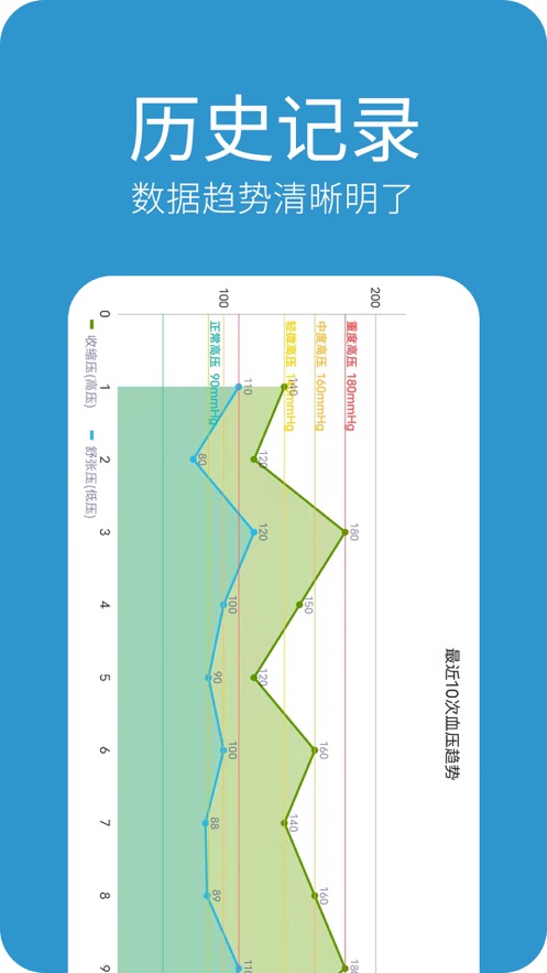 至稳健康app截图