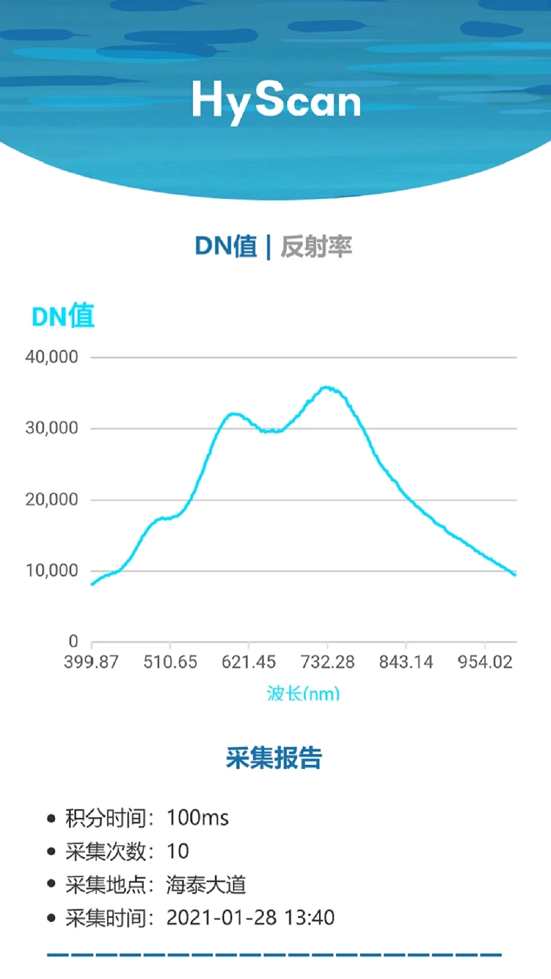 水色app截图