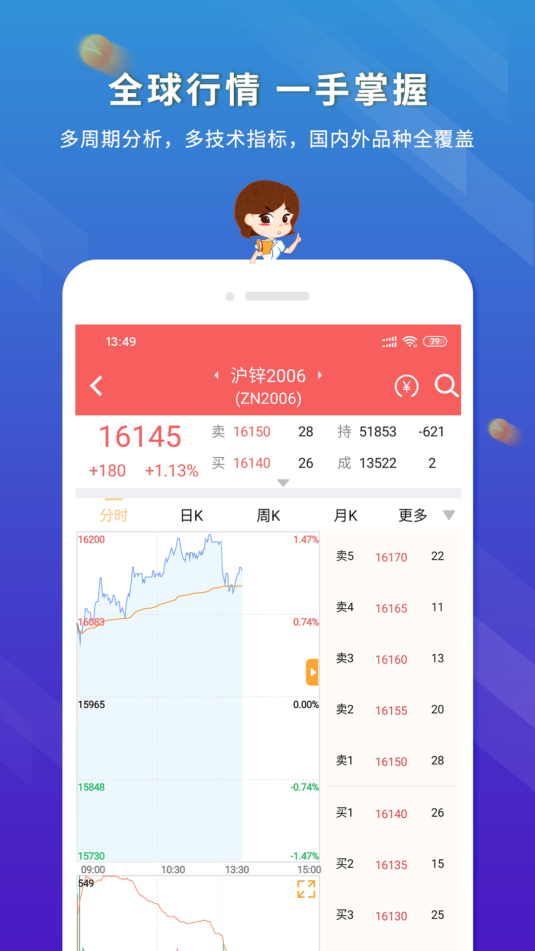 东航金融app截图