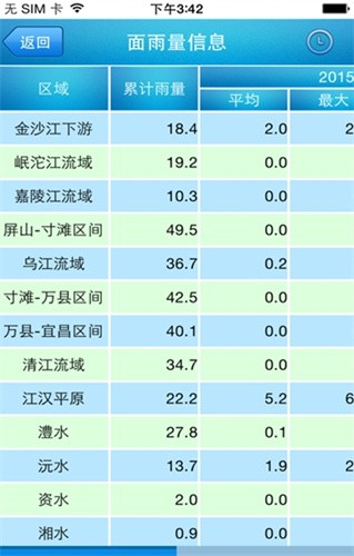 长江水文网截图