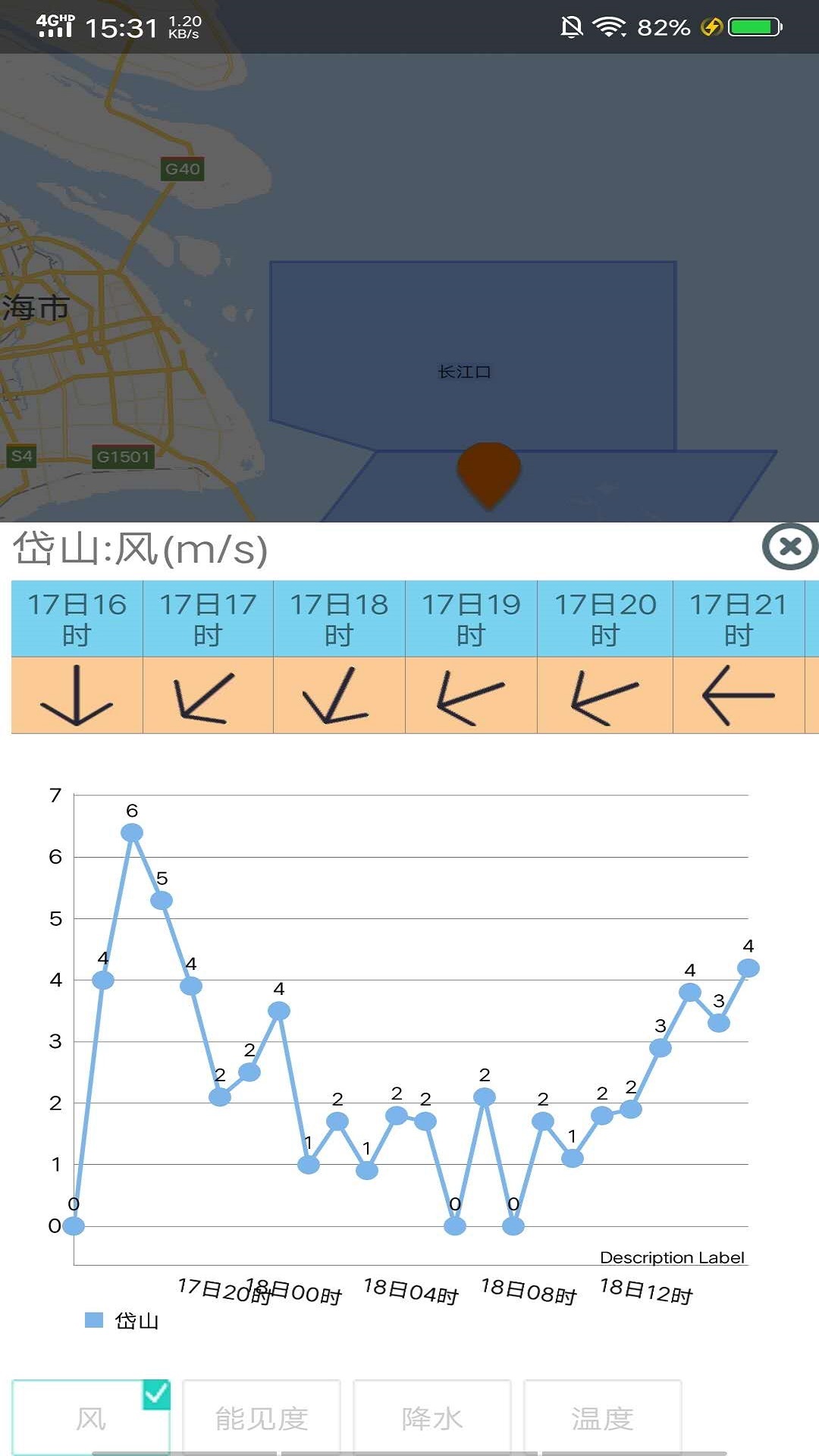 舟山港航气象截图