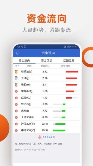 福能期货app下载截图